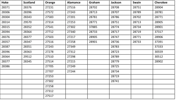 TABLE 1: Zip Codes by County, continued 