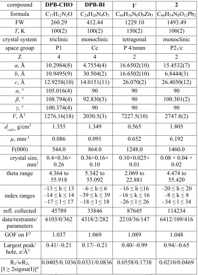 Table 2.2. X-ray structure refinement data for DPB-CHOa, DPB-BIa, BIa, 1b, and 2a. 
