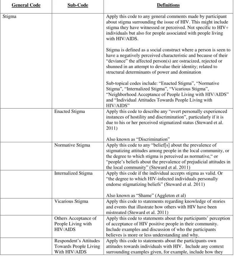 Table A. Code book of topical and emergent themes 