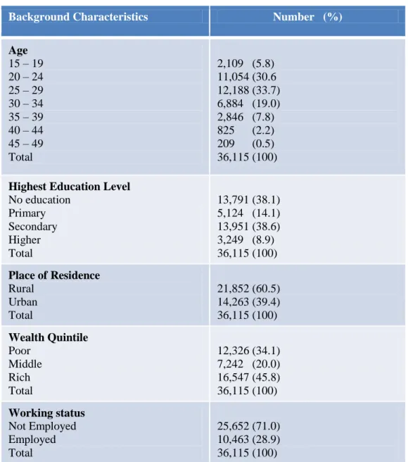 Table 1: Sample characteristics 