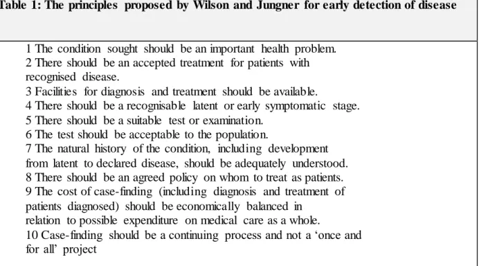 Table 1: The principles  proposed  by Wilson  and  Jungner  for early detection of disease 