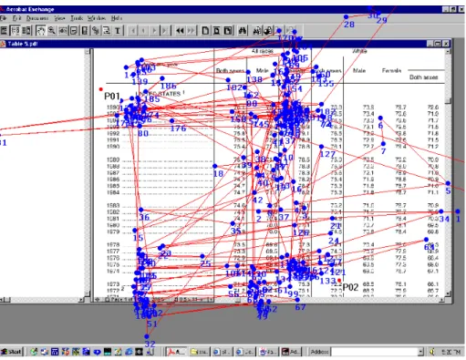 Figure 4: A search pattern for trend finding and comparing. The main fixation points locate in column  header and two compared columns