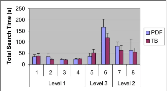 Figure 12: Comparison of expert and non-expert users’ searching efficiency in the TB format by fixation  point number shows there is no obvious difference
