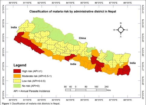 Figure 1 Classification of malaria risk districts in Nepal.