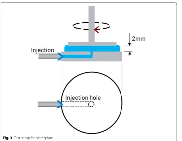 Fig. 3 Test setup for plate/plate