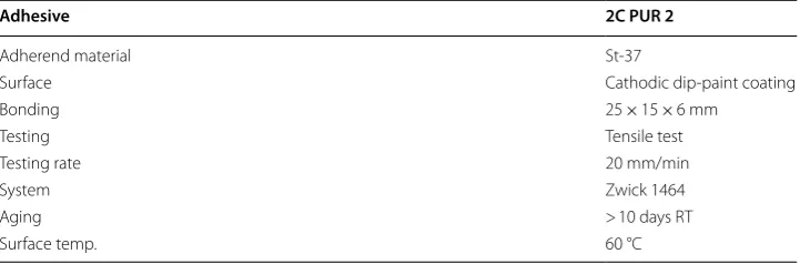 Fig. 4 Dimensions of thick lap shear specimen