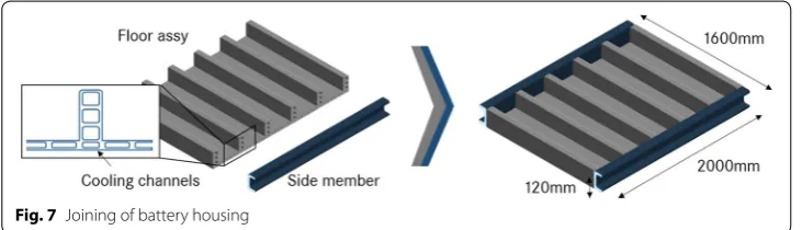 Fig. 6 Lap shear strength as a function of time before contact with adherend