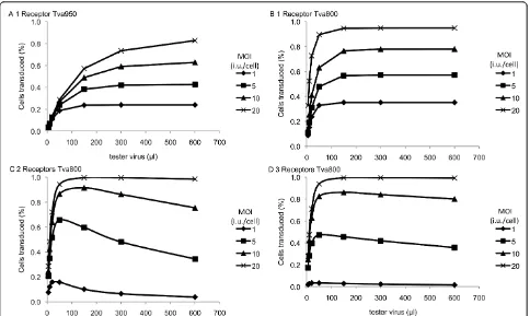 Table 1 Optimised parameters from the mathematical model describing the proportion of MDTF cells expressing EYFPthat also expressed EGFP