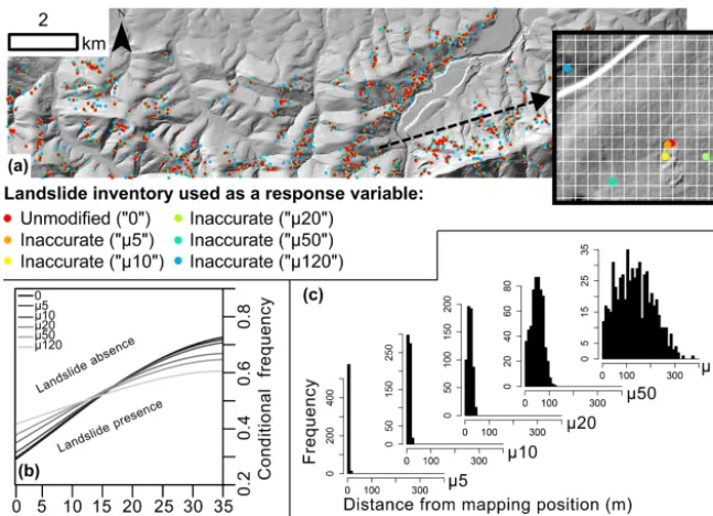 Figure 2. Overview of the simulated positional inaccuracy of the inventory for the study area (real data)