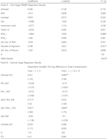 Table 7 Second-stage results of Heckman two-stage estimation