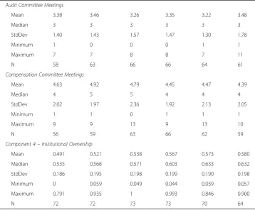 Table 2 Descriptive statistics (Continued)