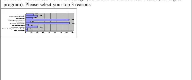 Table 6. What reason would encourage you to take an online M&amp;E course (not degree  program)