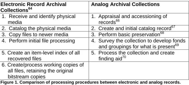 Figure 1. Comparison of processing procedures between electronic and analog records.