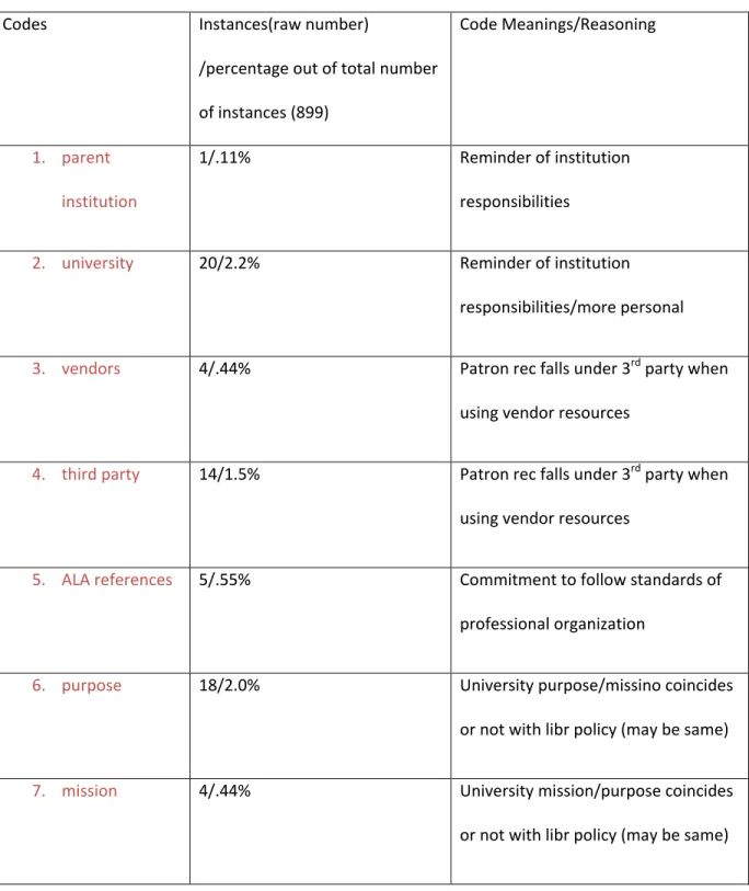 Table E  Third Party 