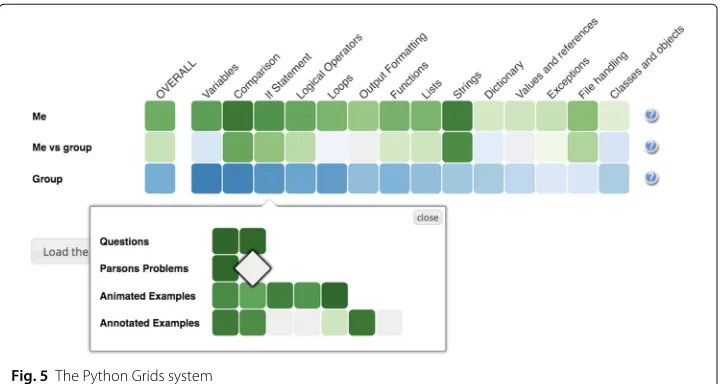 Fig. 5 The Python Grids system
