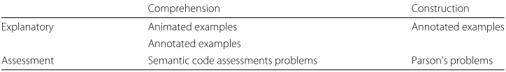 Table 1 Characteristics of the different types of content in Python Grids