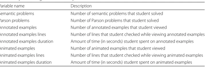 Table 2 System usage variables in Python Grids