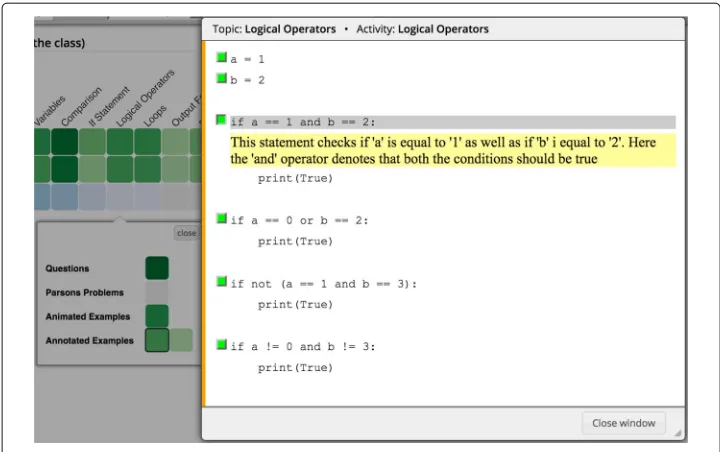 Fig. 1 An instance of an annotated example in the Python Grids system. Here, the student has clicked on thethird line and an explanation is shown below the line that demonstrates the result of executing this line inthe example program