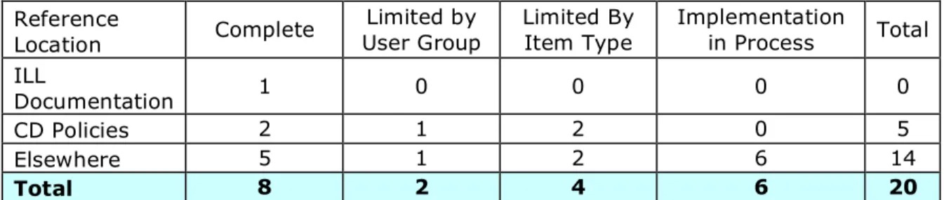 Table 4: Coding Definite References by Type 