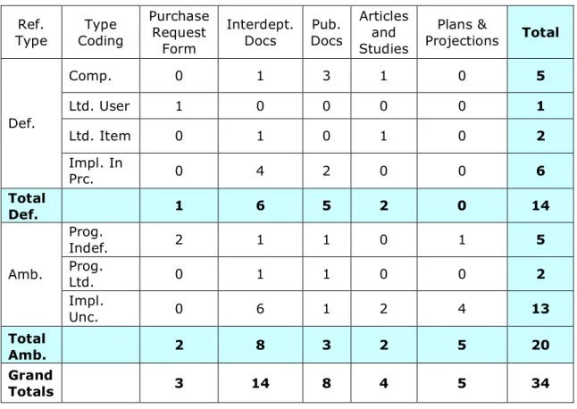 Table 5: Coding “Elsewhere” by Location 