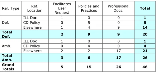 Table 6: PICD References by Representation Type 
