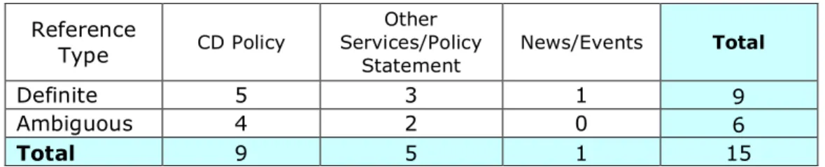 Table 7: PICD References Explaining Policies and Practices 