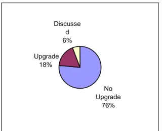 Figure 21 – Number of Upgraded Job Descriptions or Classification Levels for  Serials Librarians 