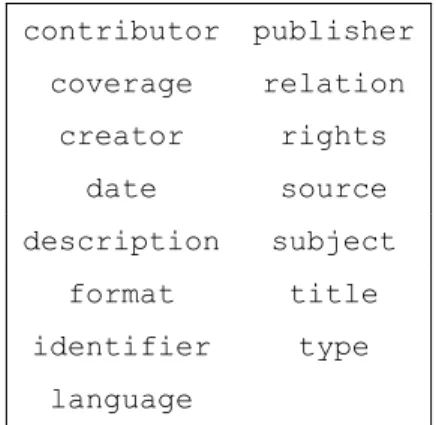 Table 1. Dublin Core Metadata Elements 
