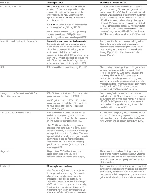 Table 3 WHO guidance for key MIP areas and summary of document review results