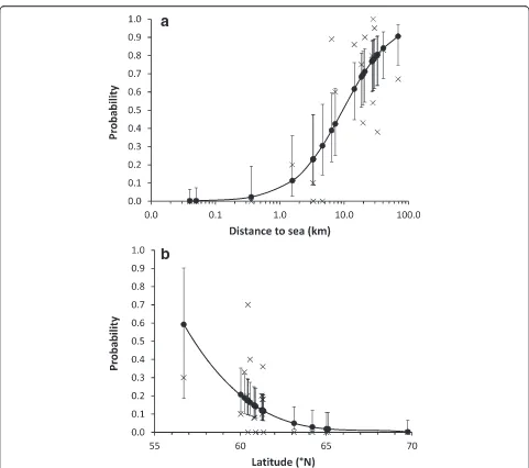 Table 2 Generalized linear mixed models (GLMMspecies in the nests (a) for explaining geographical trends in prevalence of puparia of three parasitic flyn = 236) of Ficedula hypoleuca