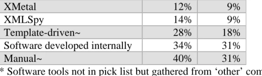Table 3: A selection of tools used to create and manage metadata 