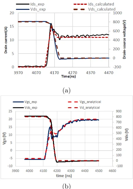 Fig ur e 2 .1 1 : C o mpa r is o n be t w e e n me a s ur e d ( s o lid line s ) a nd a na ly t ic a l ( da s he d line s )d s( b)  Vg s