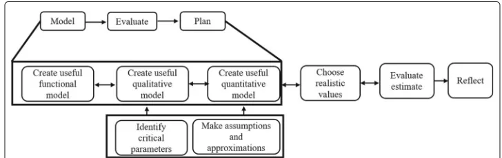 Fig. 3 Workflow of MEttLE. This figure describes a possible path that a learner may take while solving aproblem in MEttLE