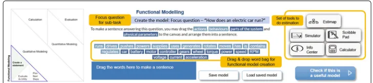 Fig. 4 Process management feature “Estimap” of MEttLE. This figure shows the top level and detailed viewsof the “Estimap” feature of MEttLE