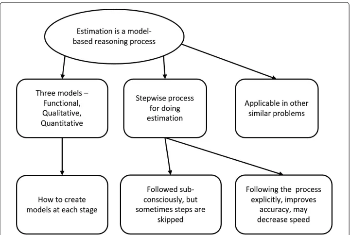 Fig. 7 Analysis map of Theme 1. This figure shows the themes identified within Theme 1
