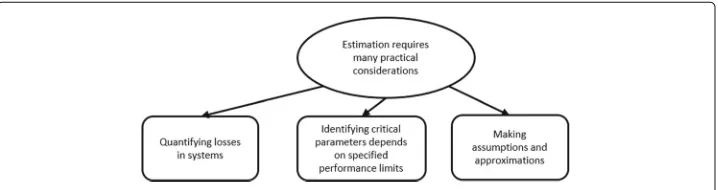 Fig. 8 Analysis map of Theme 2. This figure shows the themes identified within Theme 2