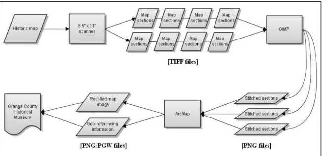Figure 4: Workflow 