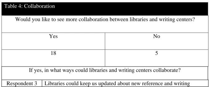 Table 4: Collaboration  