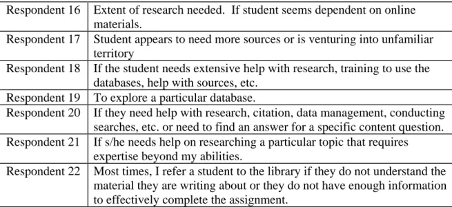 Table 7: Instruction Sessions 