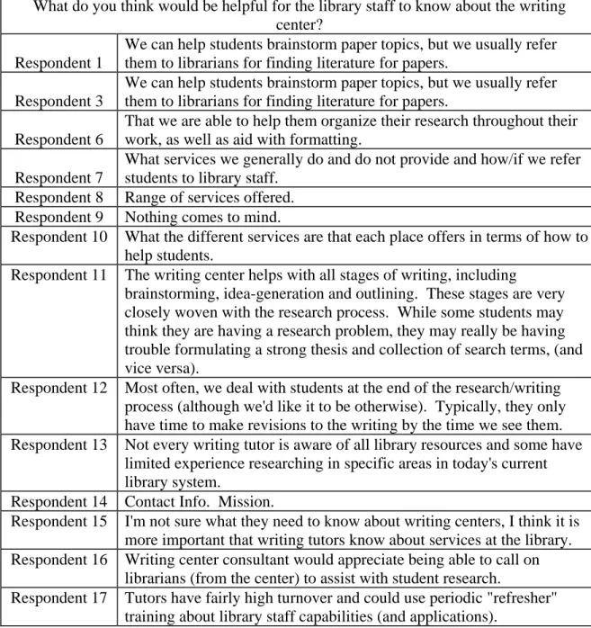 Table 8: Perceptions 