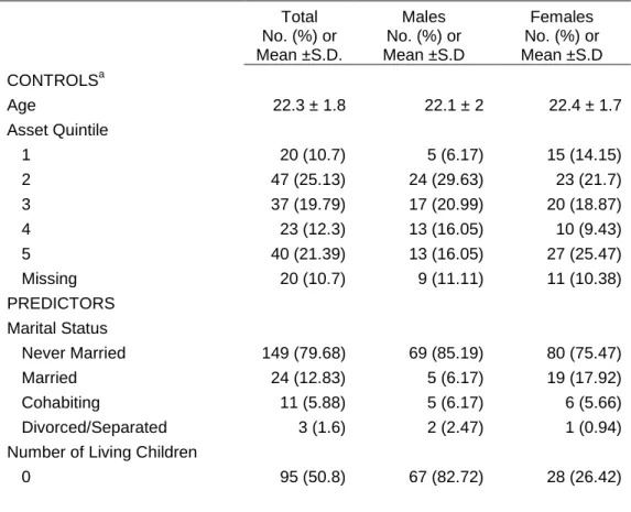 TABLE 2 -- Characteristics of the Sample, Poverty Alleviation Pilot, 2013 