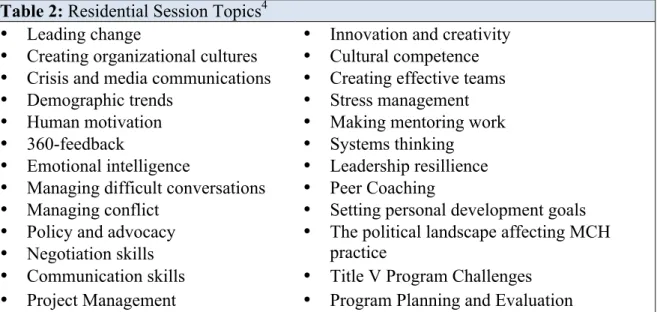 Table 2: Residential Session Topics 4   