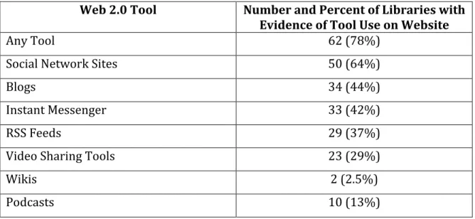 Table	  1	  -­	  Frequency	  of	  Tools	  Use	  (n=78)	  