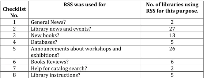 Table	  3–	  RSS	  Feeds	  (n=29)	  