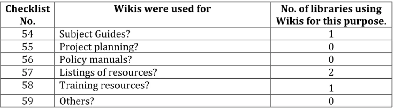Table	  8–	  Wikis	  (n=2)	   Checklist	  