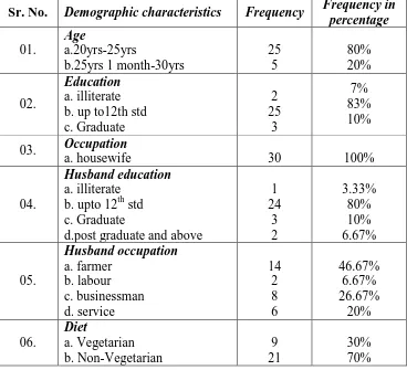 TABLE 1: Distribution of samples according to demographic characteristics 