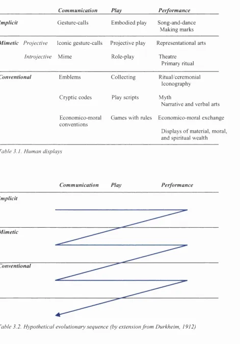 Table 3.1. Human displays
