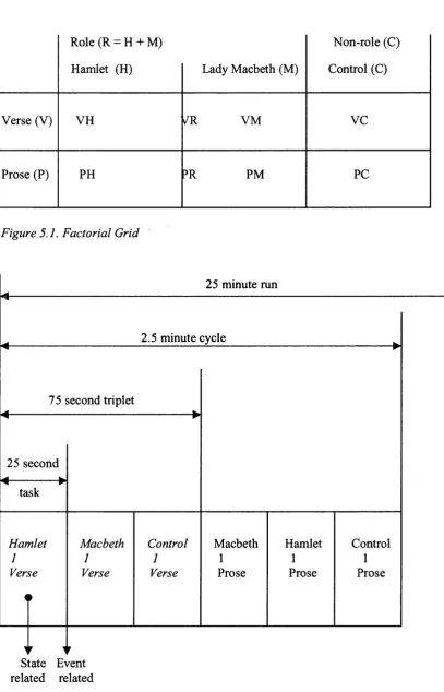 Figure 5.1. Factorial Grid