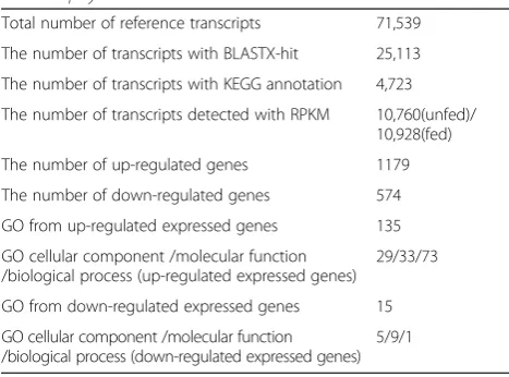 Table 1 The Primers used in real-time PCR