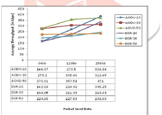 Table 1: Basic Simulation Scenario Value 